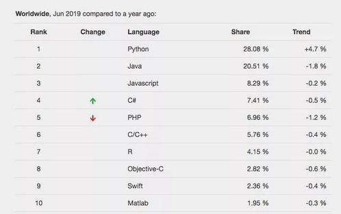 掌握市场调查这项硬技能，升职加薪不是梦