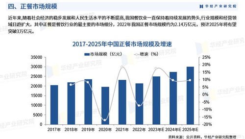 2025年中国正餐行业市场调查研究报告