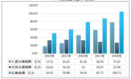 2021-2027年中国石墨市场分析与市场调查预测报告